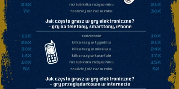Kobiety grają coraz chętniej