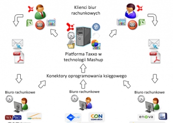 Rachunkowość może być innowacyjna