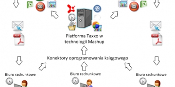 Rachunkowość może być innowacyjna