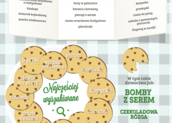 Gotowanie przez internet (infografika)