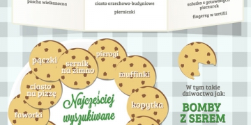 Gotowanie przez internet (infografika)