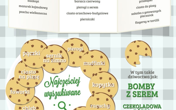 Gotowanie przez internet (infografika)
