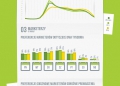 E-mail marketing w Polsce (infografika)