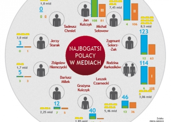 Kliknij, aby powiększyć