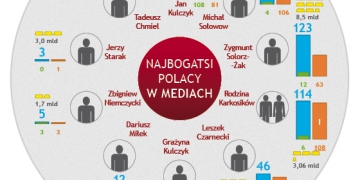 Kliknij, aby powiększyć