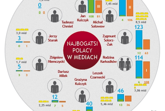 Kliknij, aby powiększyć