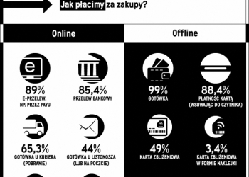 Kliknij, aby zobaczyć infografikę