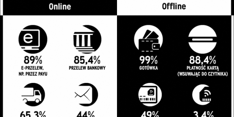 Kliknij, aby zobaczyć infografikę