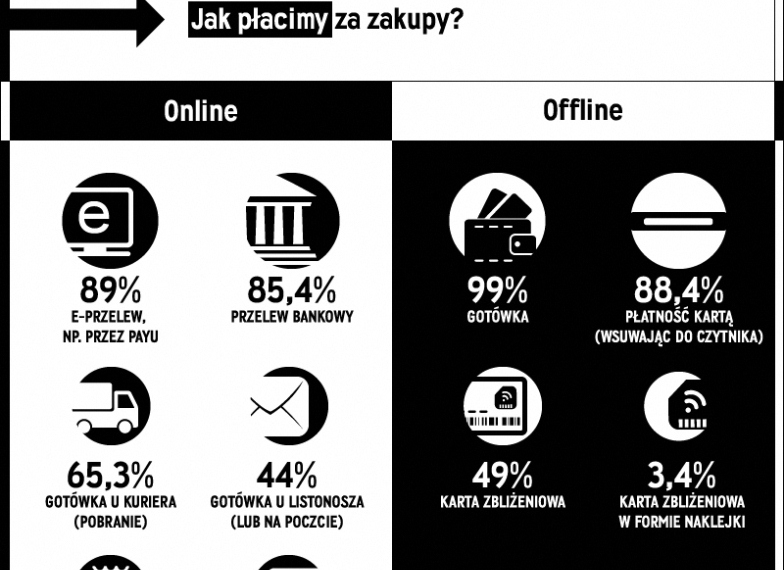 Kliknij, aby zobaczyć infografikę