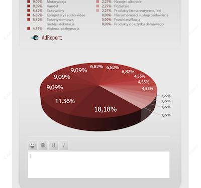 Wzrosła liczba kampanii w internecie